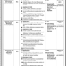 Assistant, Joint and Additional Directors Vacancies in Pakistan Civil Aviation Authority (PCAA)
