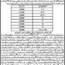 Demand of Proposals for Group Insurance BPS-01 to BPS-22