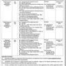 PCAA Latest Vacancies September 2023