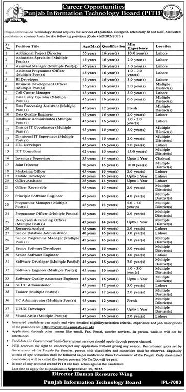 Latest Job Vacancies in PITB 2023