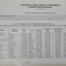 Latest Seniority List 2023 Computer Operators BPS-16 PBSC KP