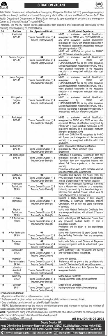 Medical Emergency Response Centers (MERC) 1122 Vacancies Balochistan 2023