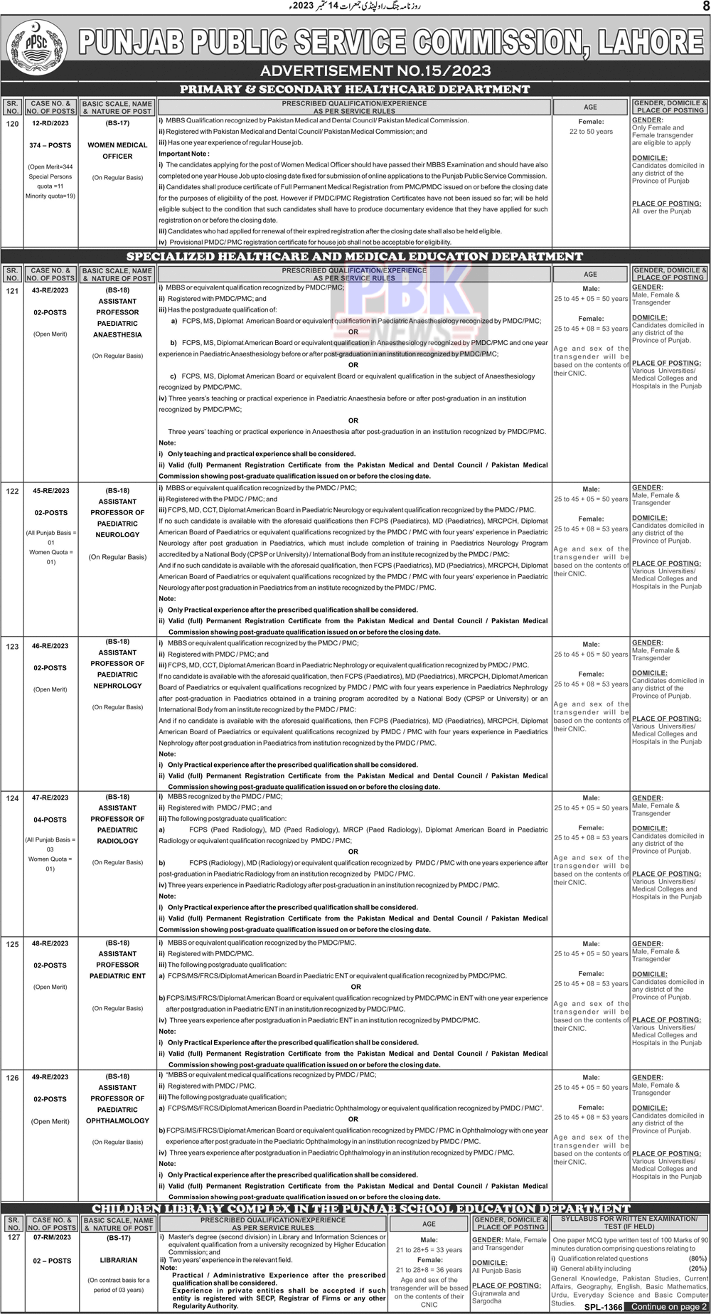 PPSC Vacancies Ad No. 15 of 2023 (Sep 2023)