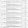 PPSC Vacancies Ad No. 17 of 2023