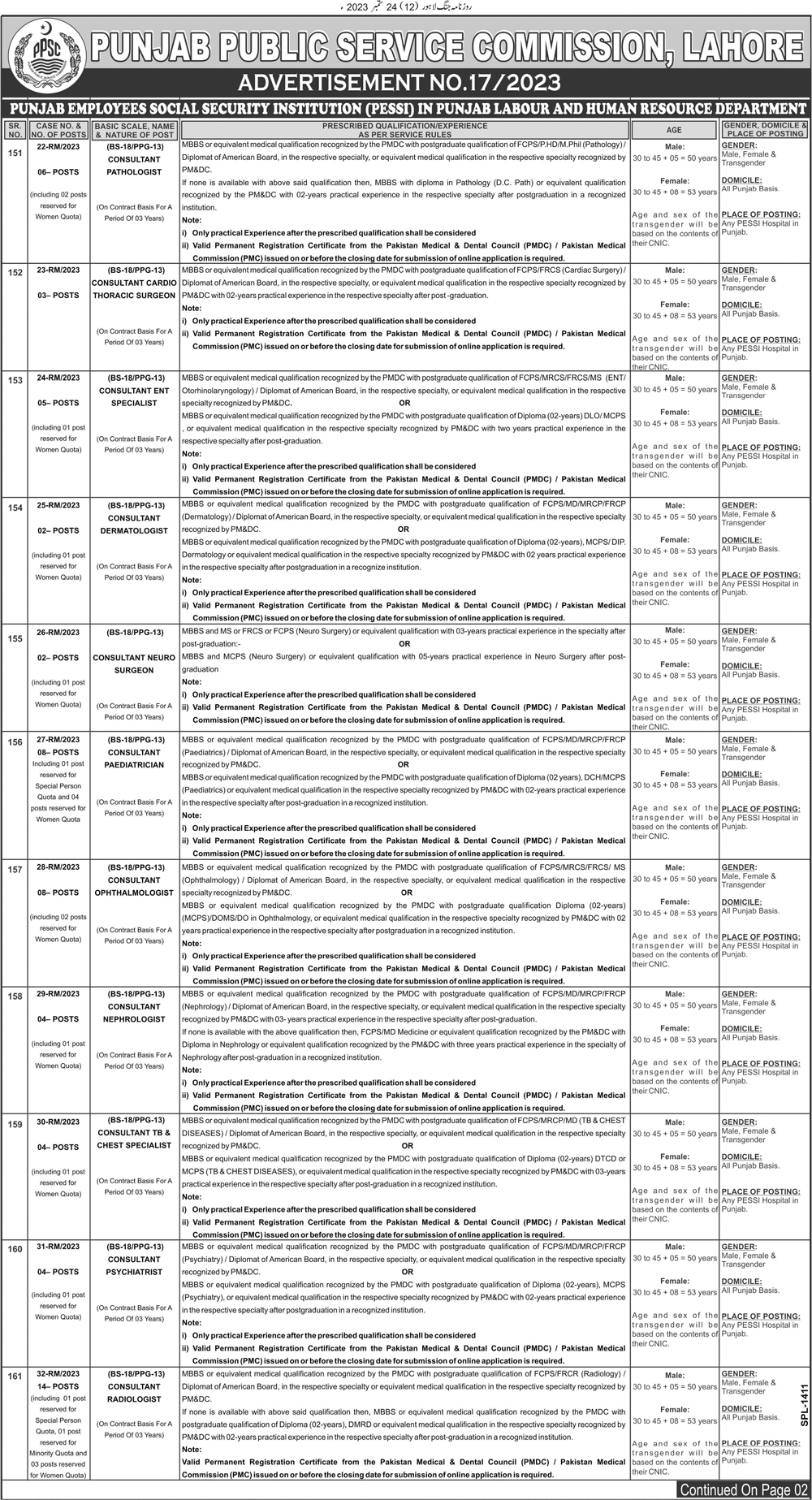 The Latest vacancies through PPSC vide Ad No. 17/2023