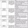 Project Management Office (PMO) Canals Irrigation Department Vacancies 2023