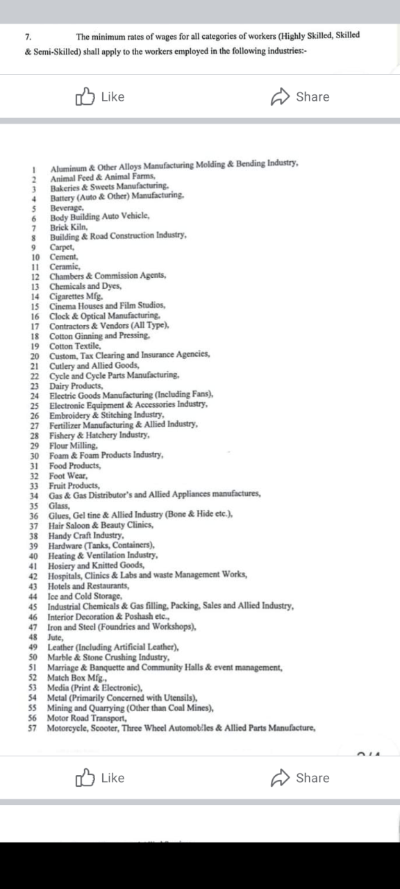 Minimum Wages Punjab 2023 for Unskilled Adult and Adolescent Workers 