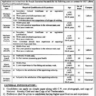 UET Lahore Vacancies September 2023