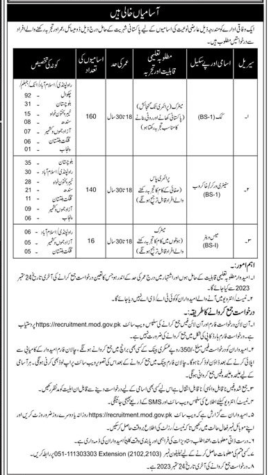 Vacancies in a Federal Govt Department 2023