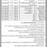 BPS-01 to BPS-05 Vacancies in GHQ (General Headquarters) 2023