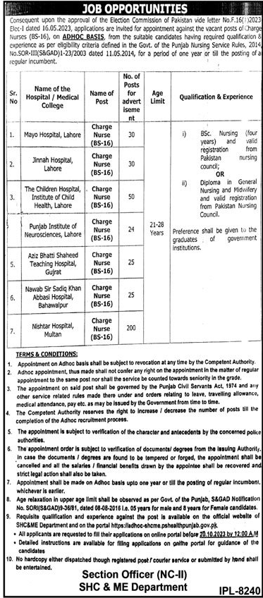 Charge Nurses (BPS-16) Vacancies in Punjab Govt Hospitals 2023