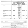Federal Board of Revenue (FBR) New Jobs 2023