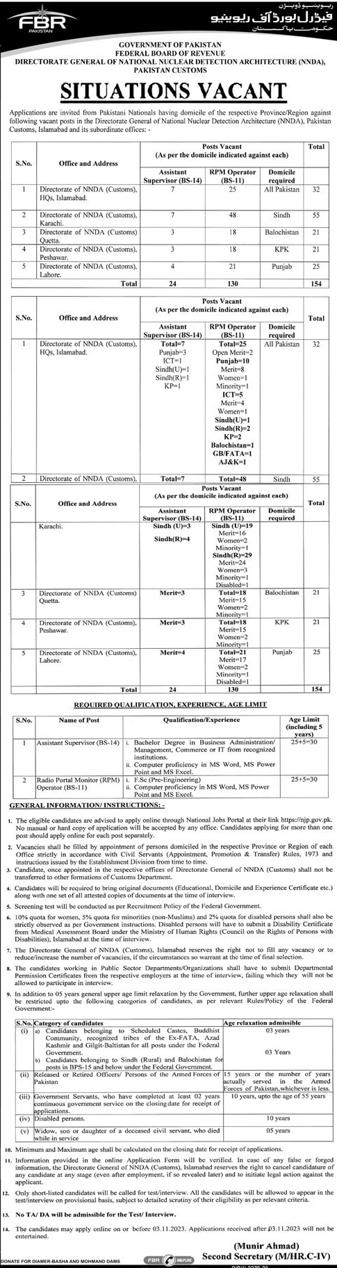 Federal Board of Revenue (FBR) New Jobs 2023