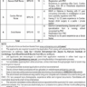 Nurses (BPS-16) Job Vacancies in SMZANIC 2023