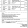 National Accountability Bureau (NAB) Latest Vacancies 2023