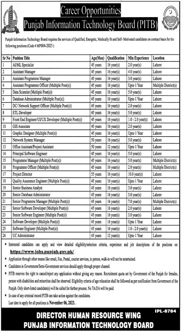 PITB Vacancies Oct 2023