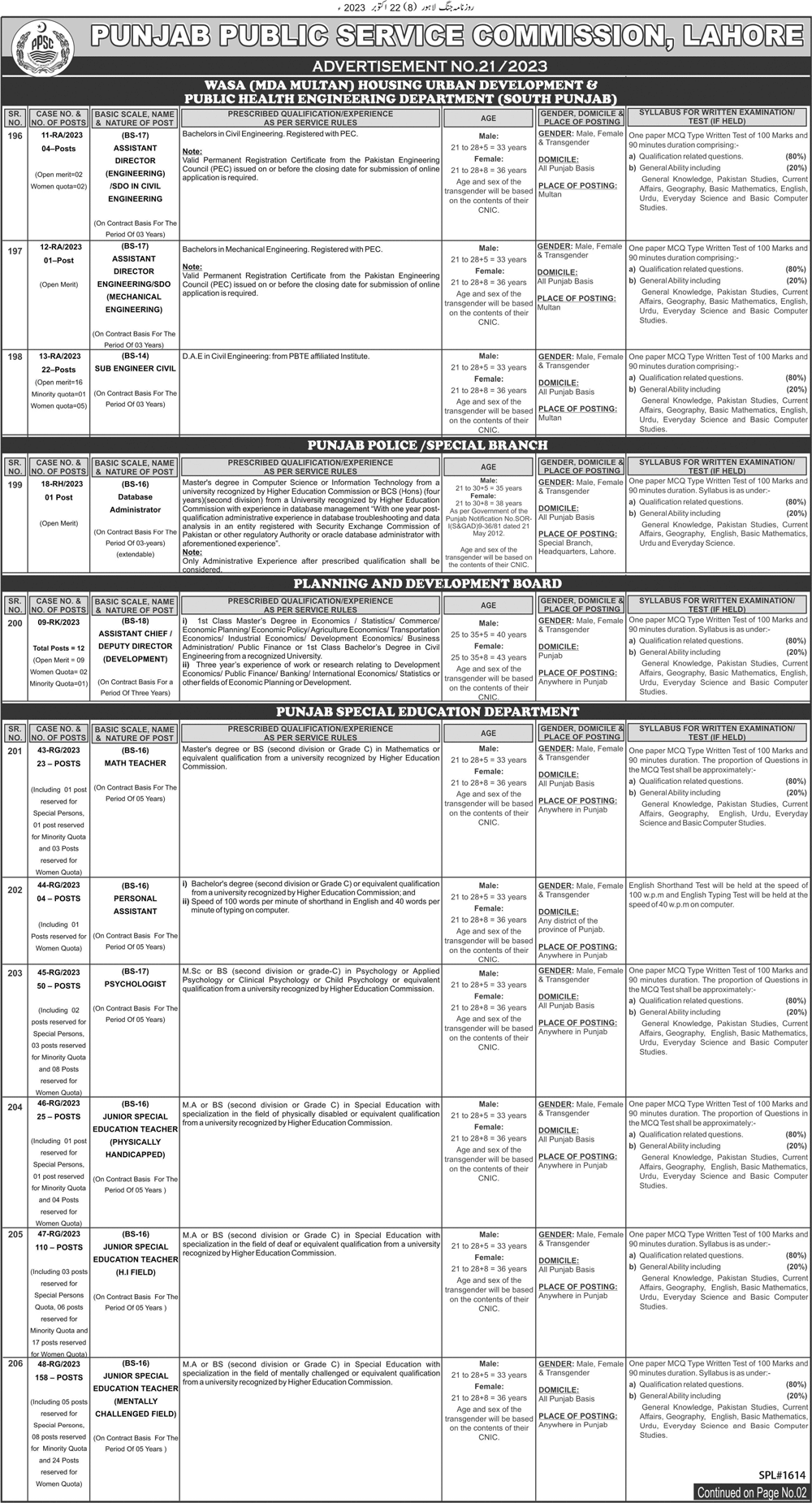 PPSC BPS-14 to BPS-18 Vacancies 2023