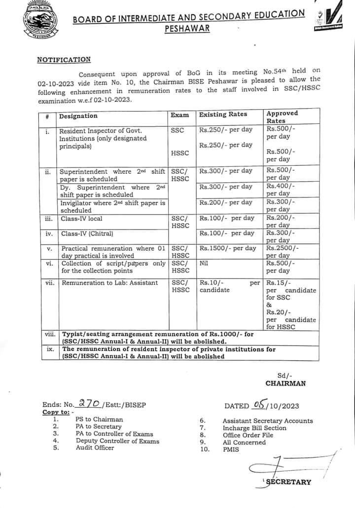 Revised Rates of Remuneration for Staff of SSC and HSSC Examinations BISE Peshawar