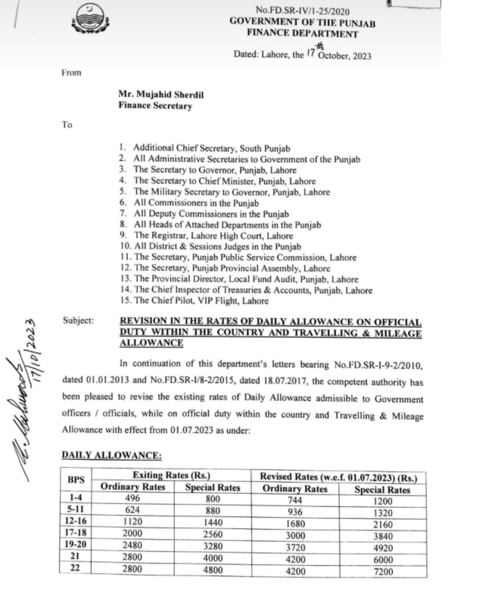 Revision Rates Daily Allowance, Travelling and Mileage Allowance 2023 Punjab