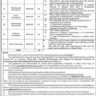 SMBZAN Institute of Cardiology Vacancies Recent Vacancies