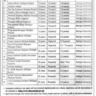 Vacancies in PITB (Punjab Information Technology Board) Oct 2023