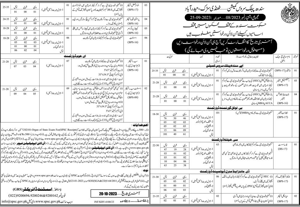 Vacancies through Sindh Public Service Commission (SPSC) Ad No. 08 / 2023