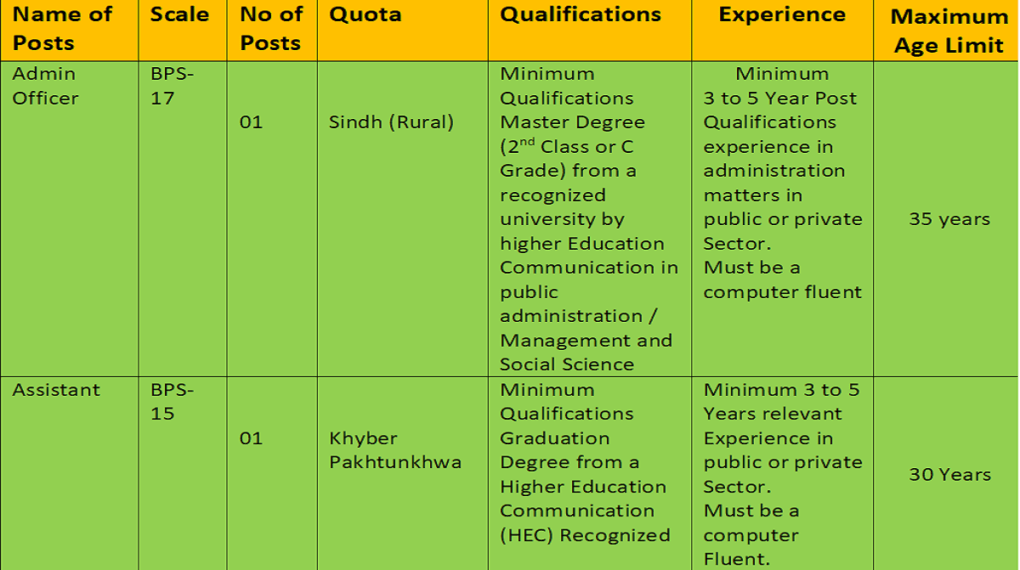Strategic Policy Planning Cell (SPPC) National Security Division Jobs 2023