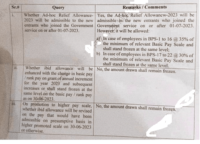 Clarification Adhoc Relief Allowance 2023 Freeze or Unfreeze