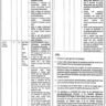 Agriculture Department Punjab New Vacancies 2023