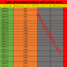 Chart of Increase in Salary All Government Employees Dec 2023 (Annual Increment)