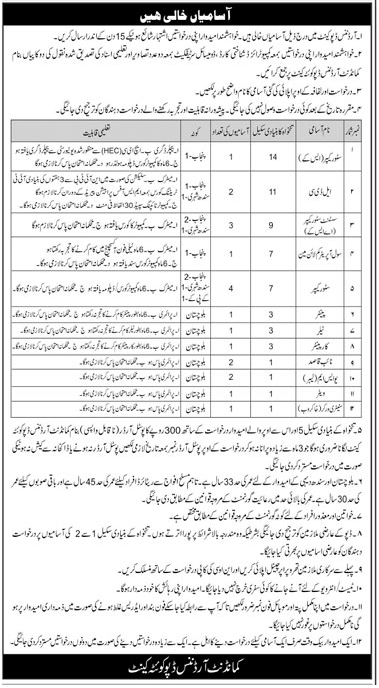 BPS-01 to BPS-14 Vacancies in Ordnance Depot Cantt