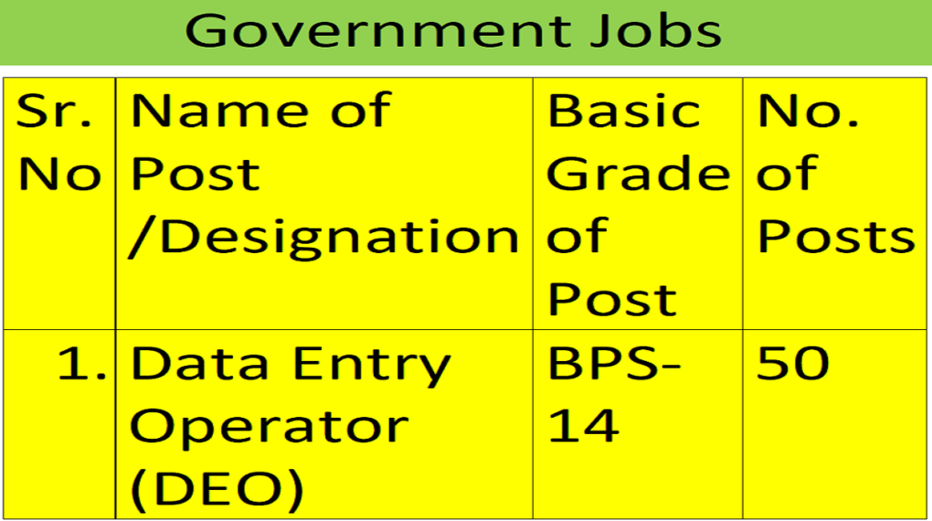 Data Entry Operators (DEO) Vacancies Online Recruitment System 2023