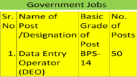 Data Entry Operators (DEO) Vacancies Online Recruitment System 2023