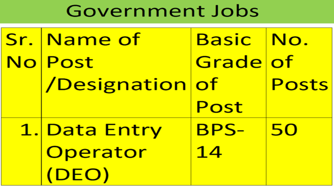 Data Entry Operators (DEO) Vacancies Online Recruitment System 2023