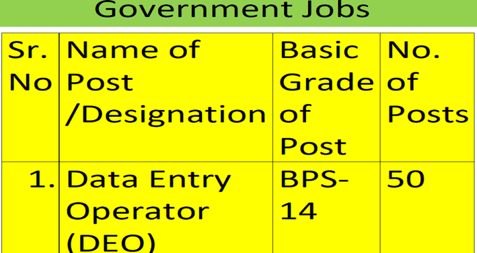 Data Entry Operators (DEO) Vacancies Online Recruitment System 2023