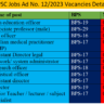 FPSC Jobs Ad No. 12 of 2023