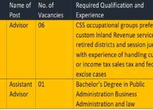 Federal Tax Ombudsman Secretariat Jobs Extension in Closing Date