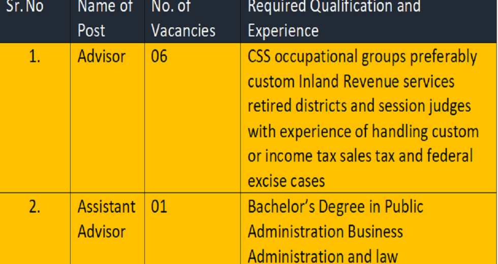Federal Tax Ombudsman Secretariat Jobs Extension in Closing Date