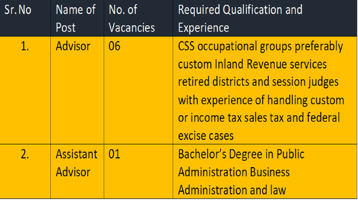 FTO Vacancies 2023 Date amendment