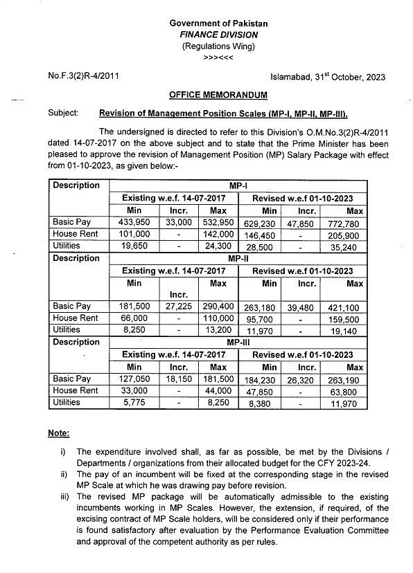 Revised MP Pay Scales 2023 by Finance Division 