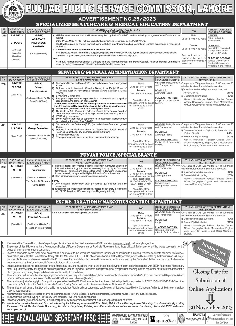 The Latest Job Vacancies Ad No. 25 of 2023 through PPSC