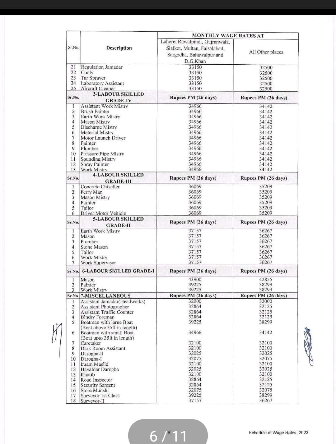 Notification Schedule of Wage Rate 2023 Punjab
