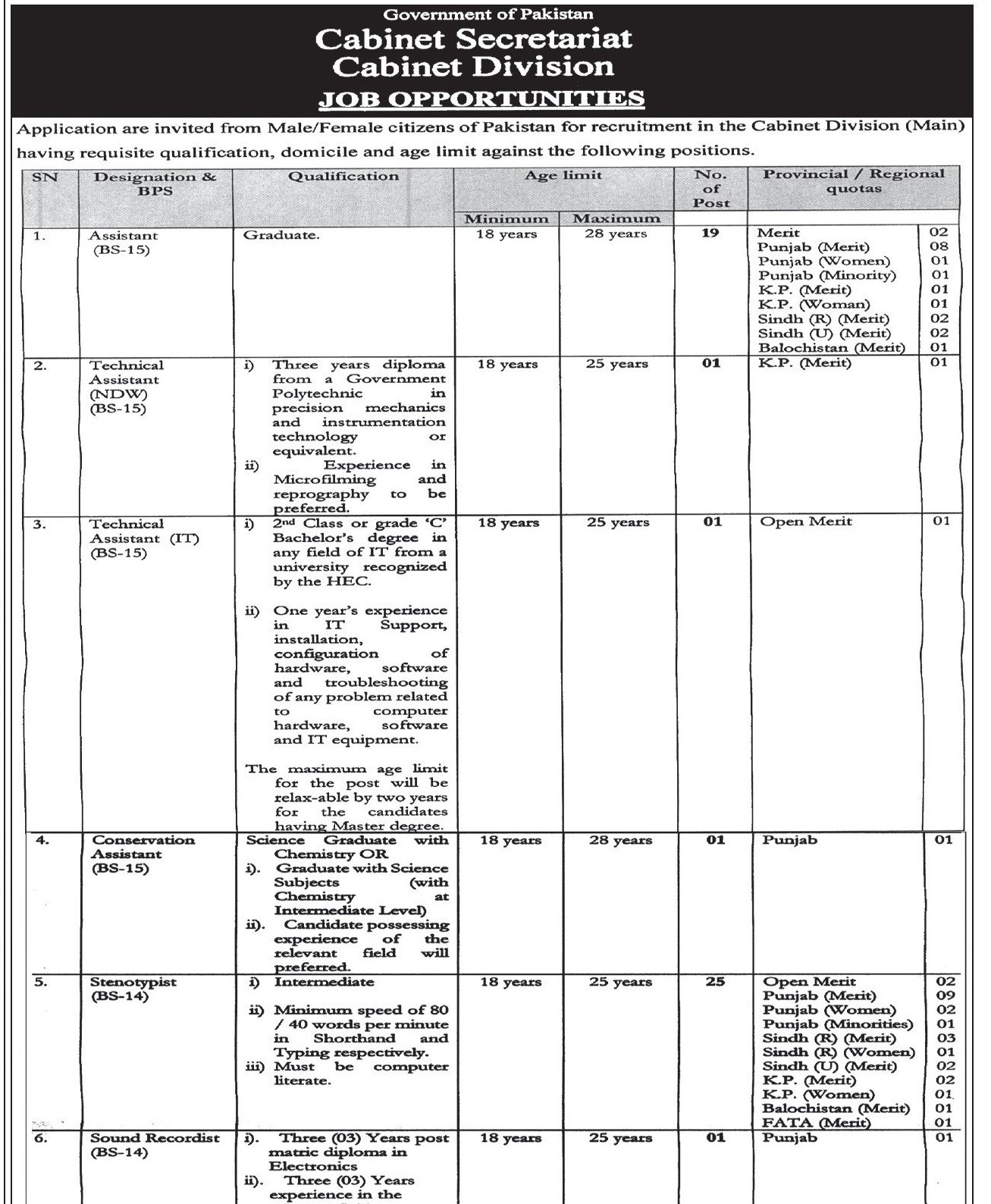 BPS-01 to BPS-15 Vacancies in Cabinet Secretariat Cabinet Division