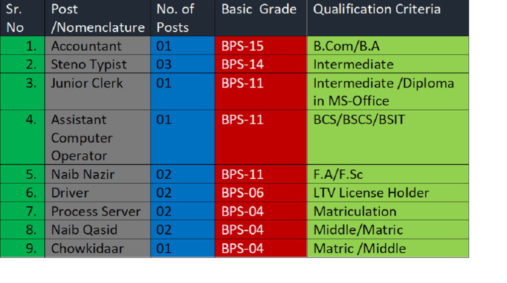 Court Vacancies 2023