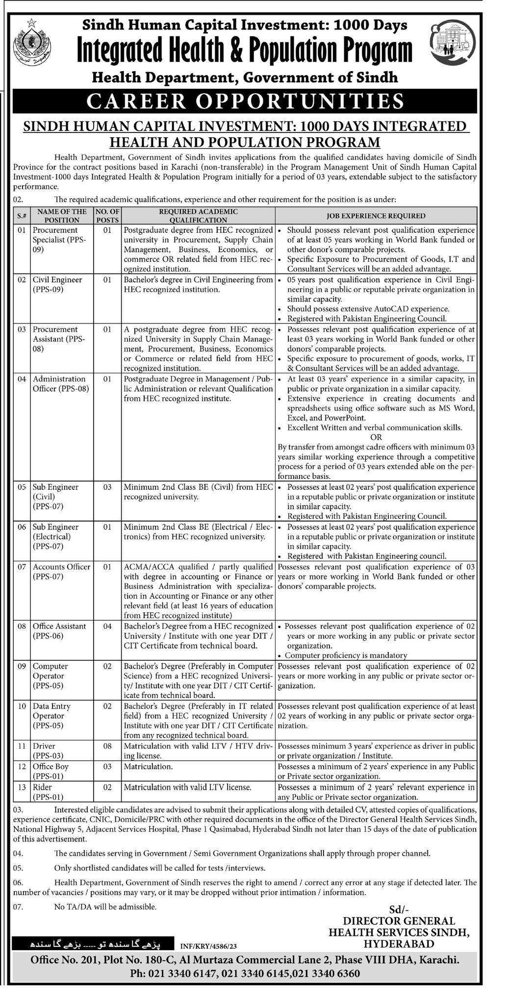 Health Department Sindh Latest Vacancies 2023