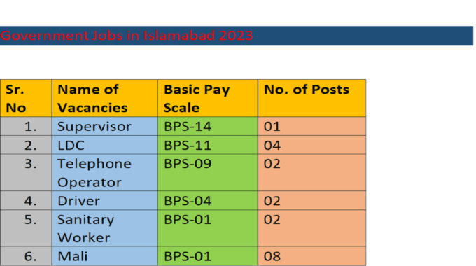 Islamabad Govt Vacancies Dec 2023