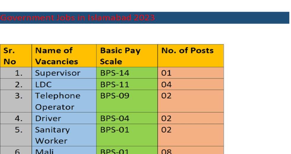 Government Jobs in Islamabad Dec 2023