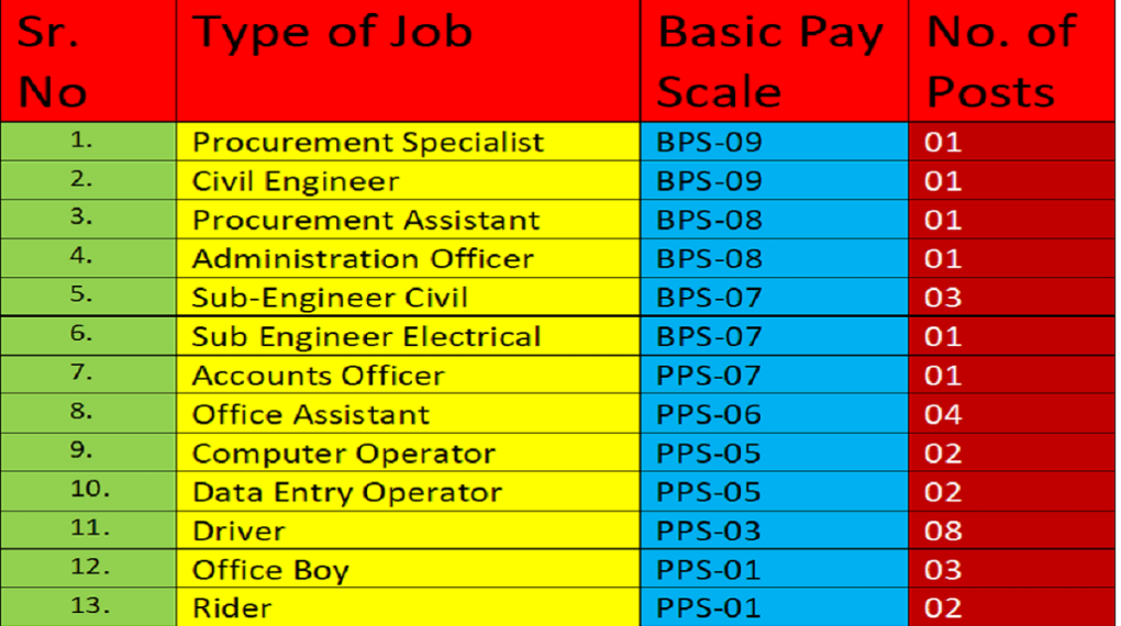 Health Department Sindh Latest Vacancies 2023