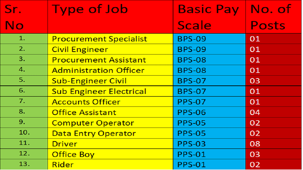 Health Department Sindh Latest Vacancies 2023