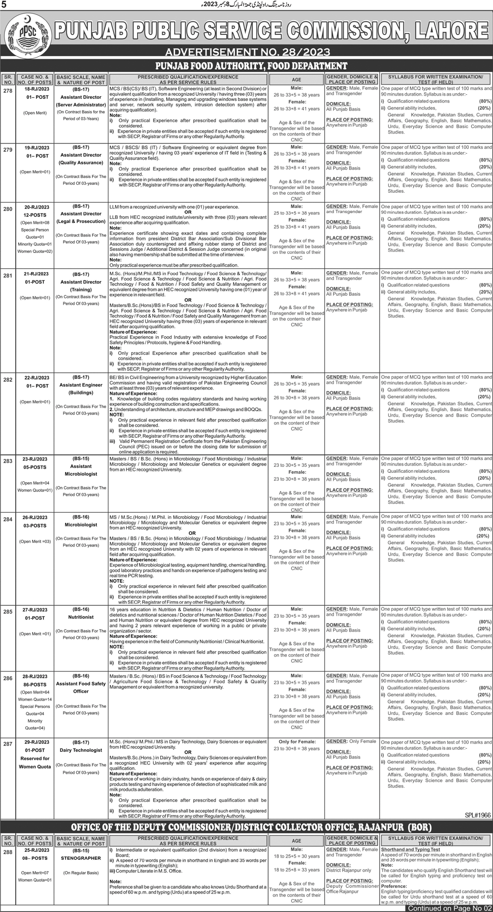 Punjab Food Authority 2023 Vacancies Through PPSC